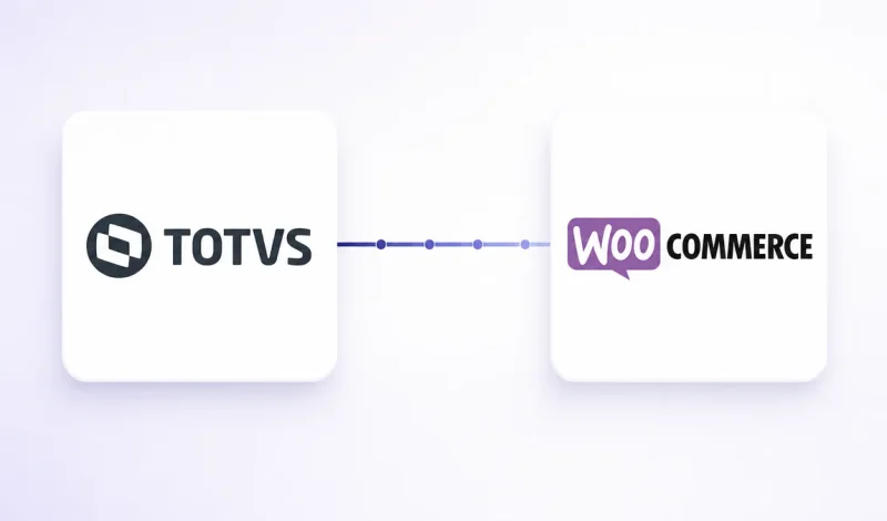 Integração entre o ERP Consinco e WooCommerce, representada por dois cartões conectados por um fluxo de dados