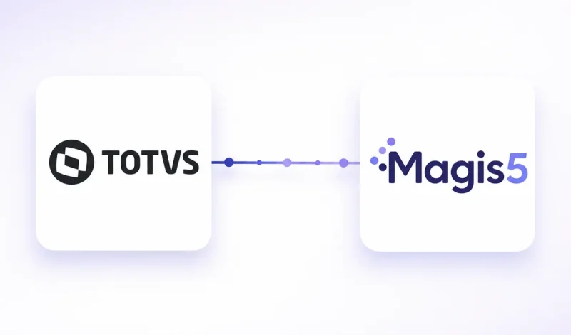 Integração entre o ERP WinThor e Magis5, representada por dois cartões conectados por um fluxo de dados