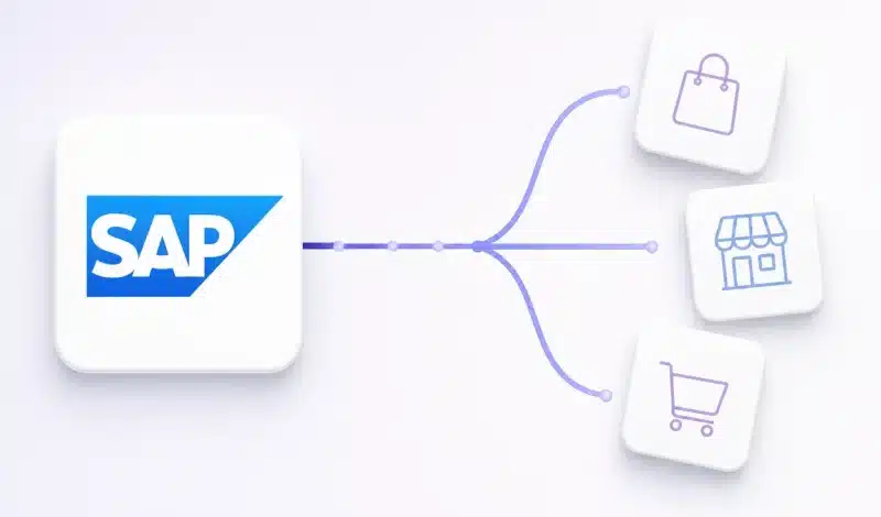 Integração entre o ERP SAP ECC e canais digitais de venda, representada por um cartão com o logo SAP conectado a três cartões de marketplace e e-commerce