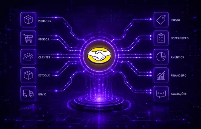 Integração Winthor Mercado Livre mostrando a sincronização de produtos, pedidos, estoque e informações entre sistemas.