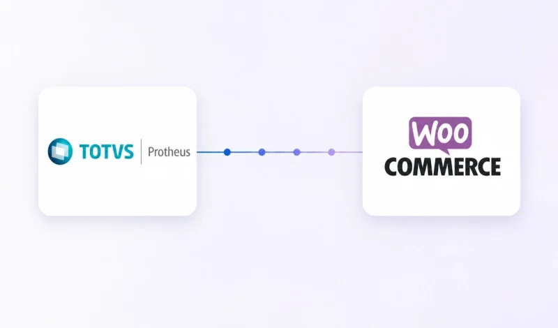 Integração Protheus com WooCommerce representada pela conexão entre os dois sistemas