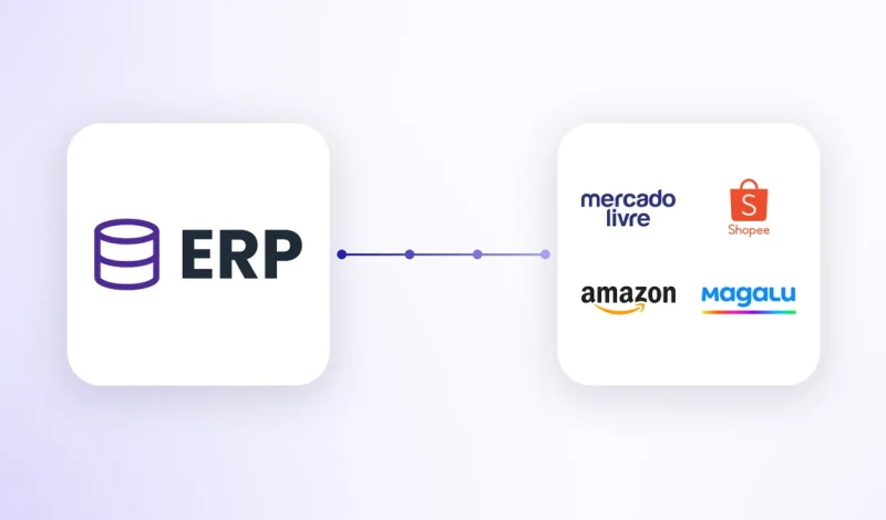 Hub de integração marketplace representado por um cartão do ERP ligado a um cartão com os logos do Mercado Livre, da Shopee, da Amazon e do Magalu