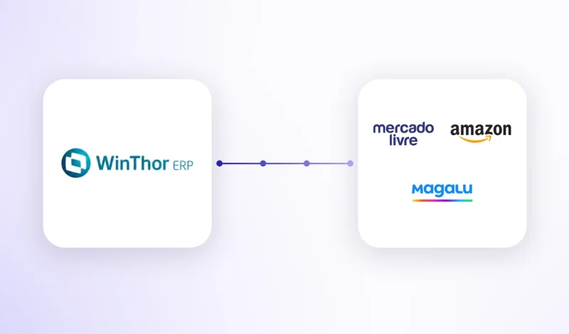 Integração fulfillment WinThor representada por um cartão com o logo do WinThor ligado a um cartão com os logos do Mercado Livre, da Amazon e do Magalu